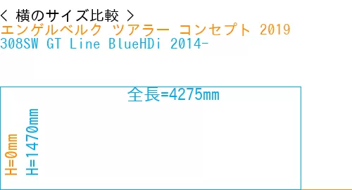 #エンゲルベルク ツアラー コンセプト 2019 + 308SW GT Line BlueHDi 2014-